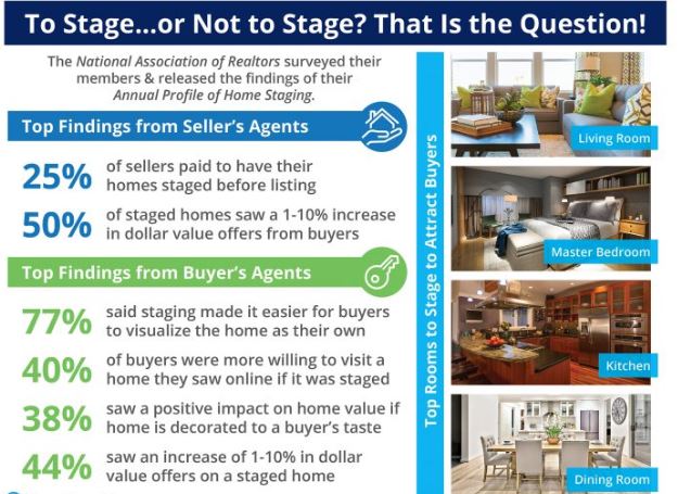 Getting your Home Sale Ready
